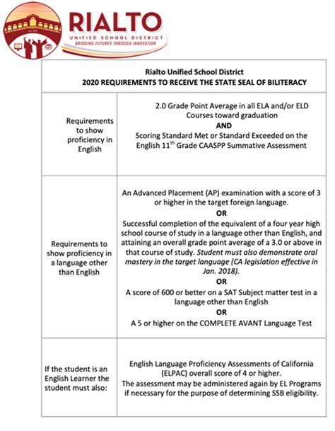 seal of biliteracy on resume